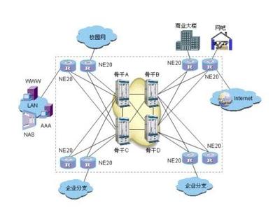 智聯(lián)未來，硬核加速 Quidway NetEngine系列路由技術(shù)開發(fā)與市場新機遇